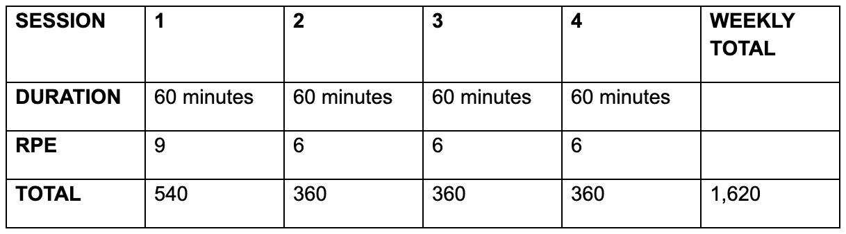 Table 1: Example chronic workload