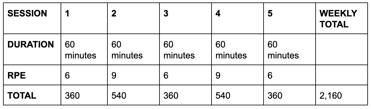 Table 3: Safe increase of workload example