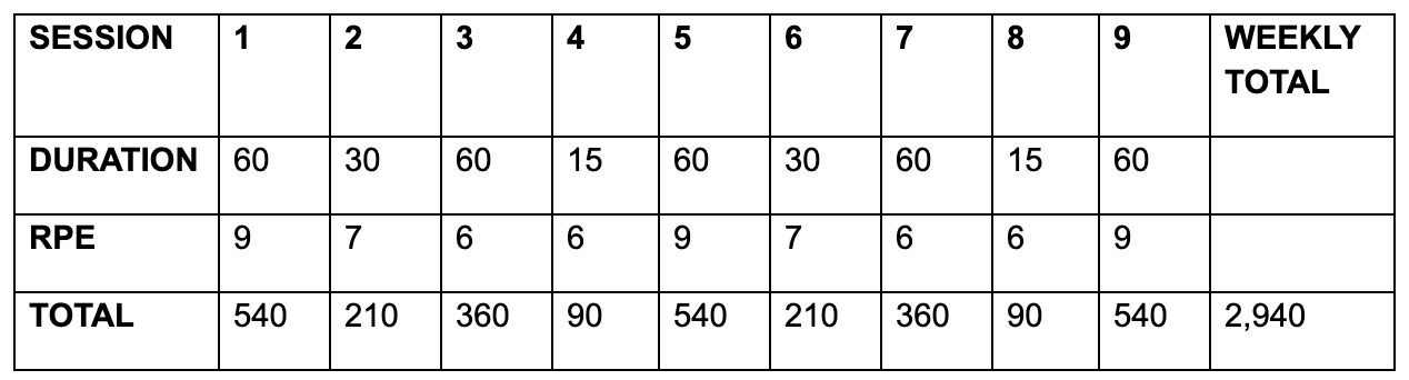 Table 2: Acute workload example